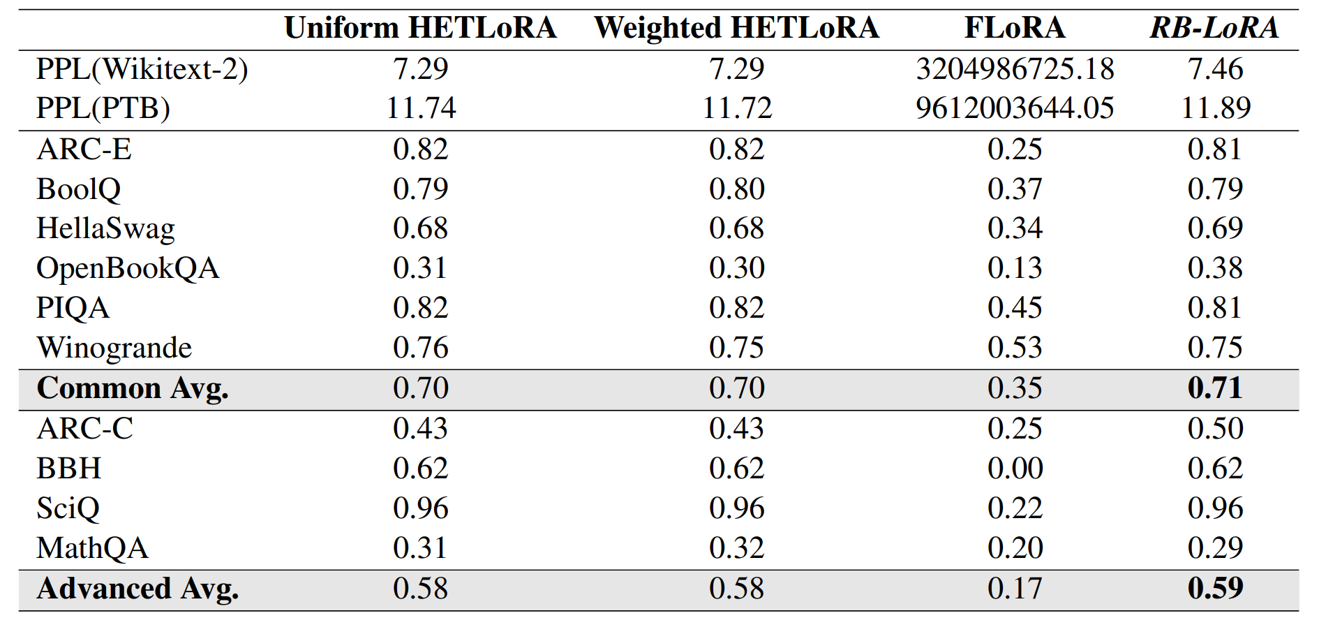 Experimental Results